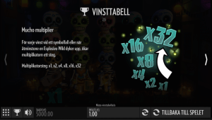 Mucho multiplier