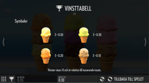 Sunny Scoop vinsttabell