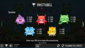 Toki Time vinsttabell