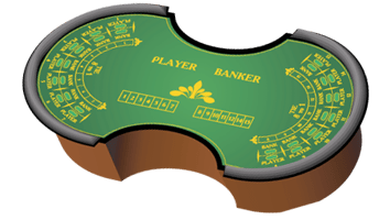 Regler baccarat