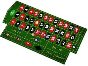 Olika roulette varianter