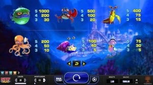 Reef Run vinsttabell